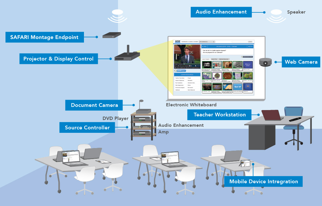 Pathways SM Classroom